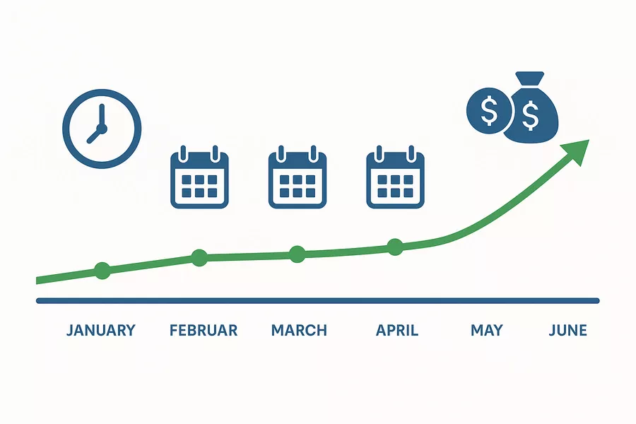Pre-Tournament Wettstrategien - Frühe Wetten mit besseren Quoten platzieren