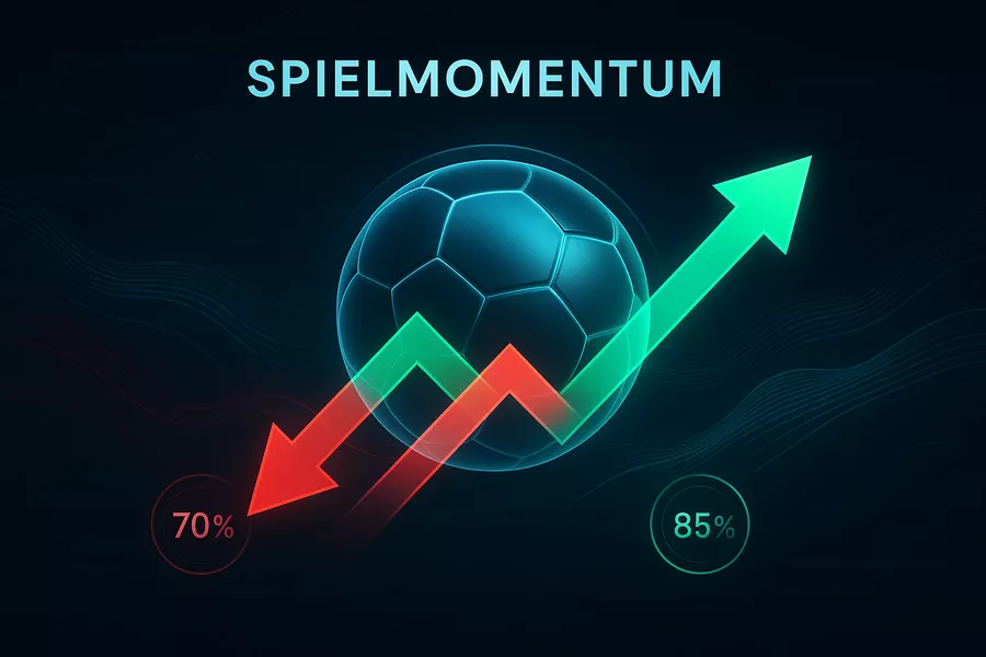 Visualisierung des Spielmomentums und der Energiewellen bei Live-Wetten Analyse